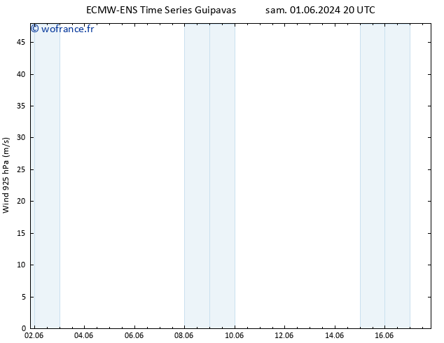 Vent 925 hPa ALL TS lun 03.06.2024 20 UTC