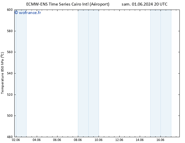 Géop. 500 hPa ALL TS dim 16.06.2024 08 UTC