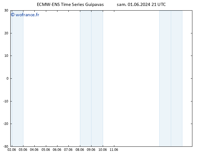 Géop. 500 hPa ALL TS dim 02.06.2024 21 UTC