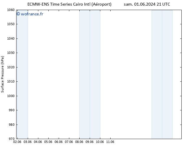 pression de l'air ALL TS dim 02.06.2024 03 UTC