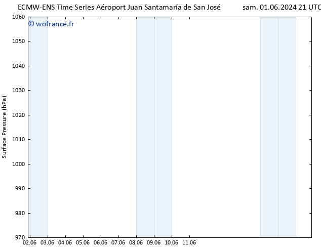 pression de l'air ALL TS dim 02.06.2024 03 UTC