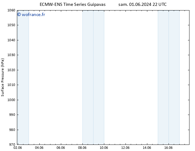 pression de l'air ALL TS mer 05.06.2024 10 UTC