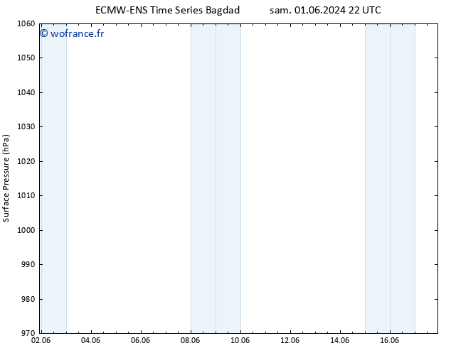 pression de l'air ALL TS mer 05.06.2024 22 UTC