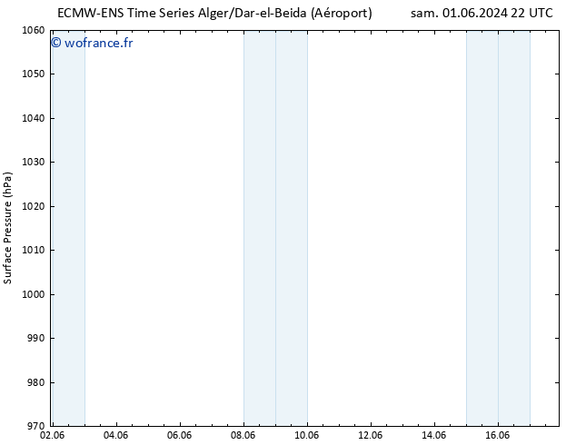 pression de l'air ALL TS dim 02.06.2024 04 UTC