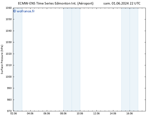 pression de l'air ALL TS dim 09.06.2024 22 UTC