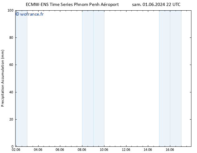 Précipitation accum. ALL TS sam 08.06.2024 16 UTC