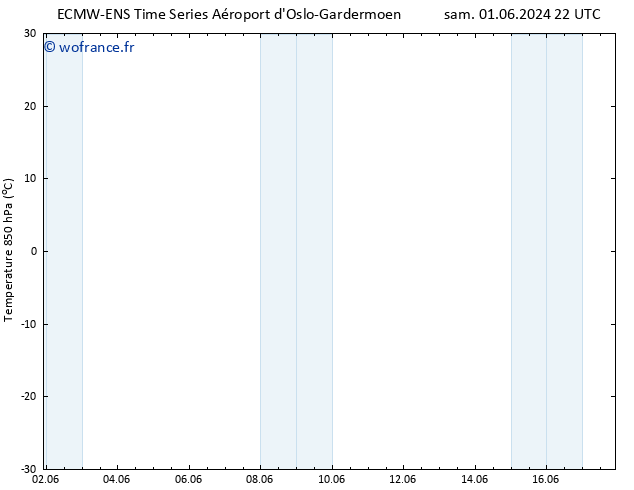 Temp. 850 hPa ALL TS mer 12.06.2024 04 UTC