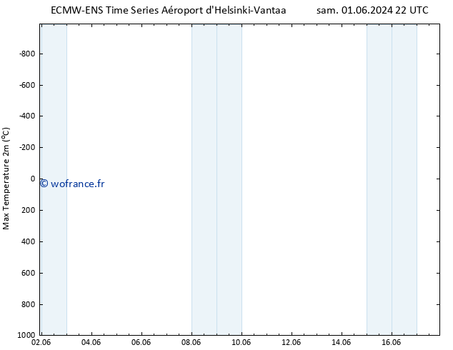 température 2m max ALL TS dim 02.06.2024 22 UTC