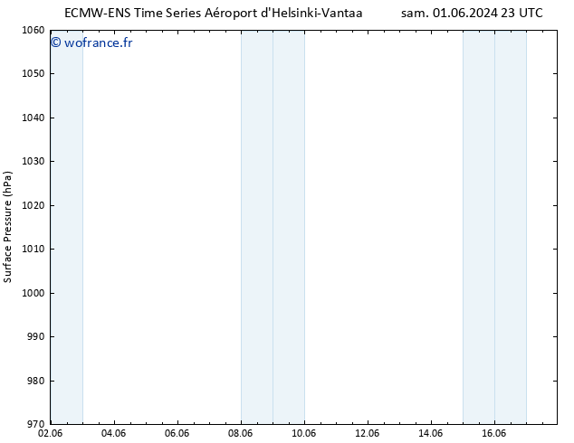 pression de l'air ALL TS mar 11.06.2024 23 UTC