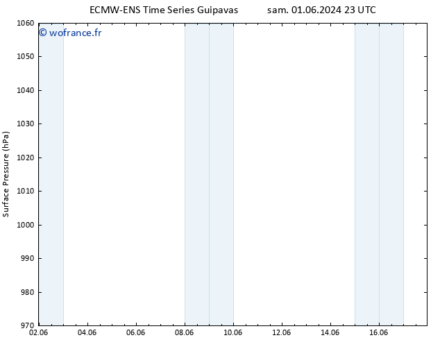 pression de l'air ALL TS lun 03.06.2024 17 UTC