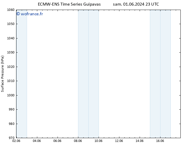 pression de l'air ALL TS dim 09.06.2024 11 UTC