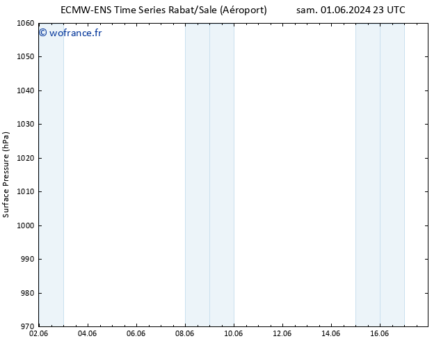 pression de l'air ALL TS dim 16.06.2024 23 UTC