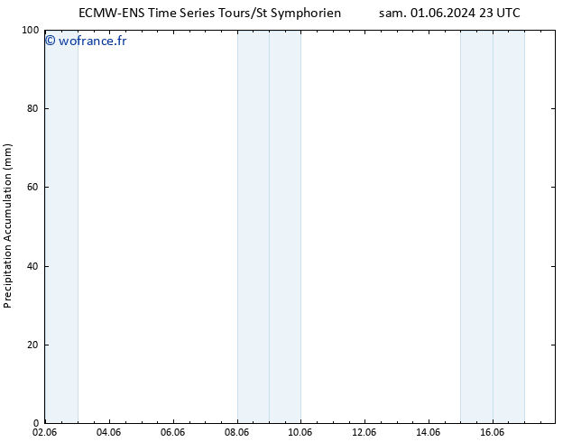 Précipitation accum. ALL TS dim 02.06.2024 05 UTC
