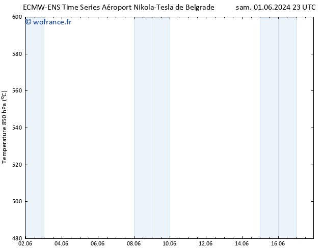 Géop. 500 hPa ALL TS jeu 06.06.2024 17 UTC