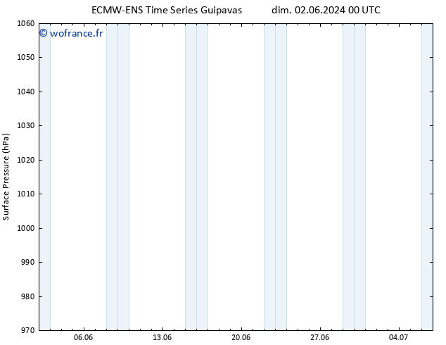 pression de l'air ALL TS dim 09.06.2024 18 UTC