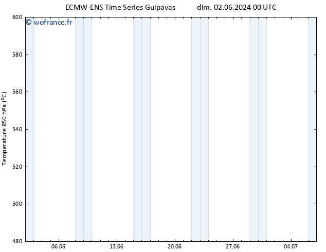 Géop. 500 hPa ALL TS mar 04.06.2024 06 UTC