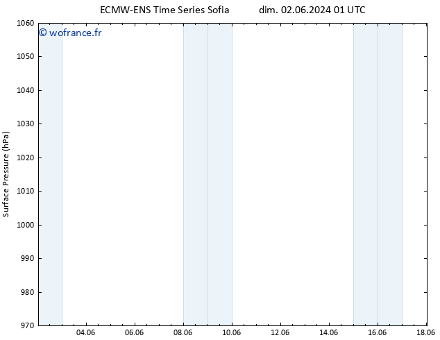 pression de l'air ALL TS ven 14.06.2024 13 UTC