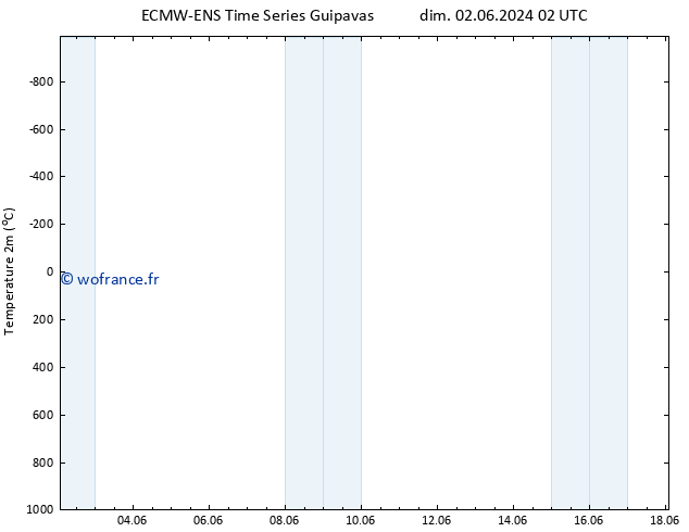 température (2m) ALL TS jeu 06.06.2024 20 UTC