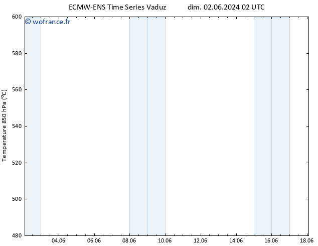 Géop. 500 hPa ALL TS dim 09.06.2024 14 UTC