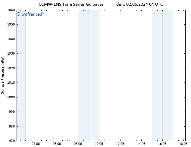 pression de l'air ALL TS dim 09.06.2024 04 UTC