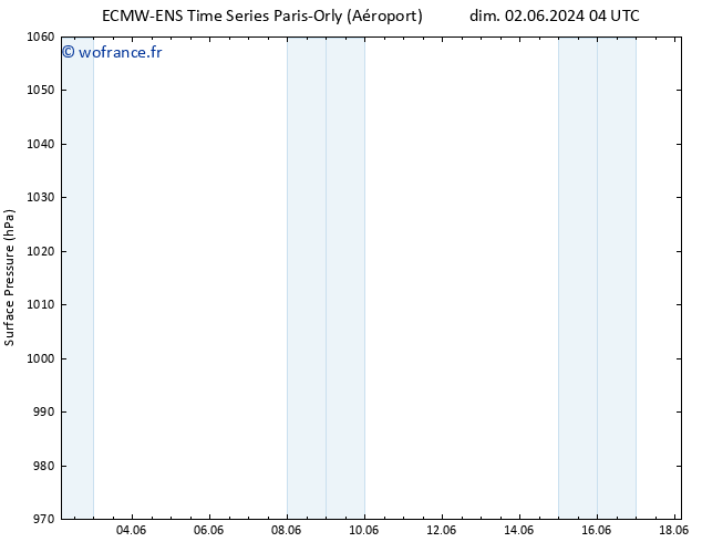 pression de l'air ALL TS dim 09.06.2024 04 UTC