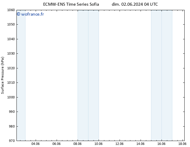 pression de l'air ALL TS sam 08.06.2024 04 UTC