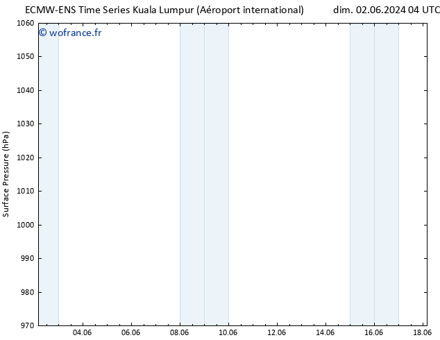 pression de l'air ALL TS mer 05.06.2024 10 UTC