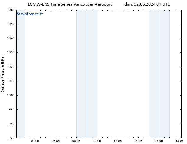 pression de l'air ALL TS mar 04.06.2024 22 UTC