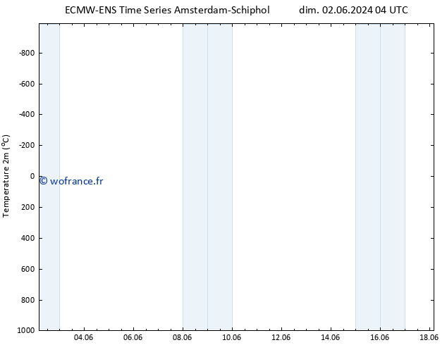 température (2m) ALL TS mar 04.06.2024 04 UTC
