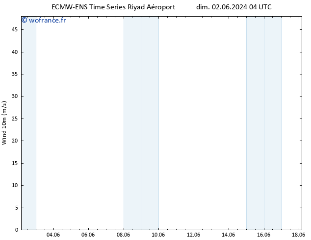 Vent 10 m ALL TS dim 02.06.2024 04 UTC