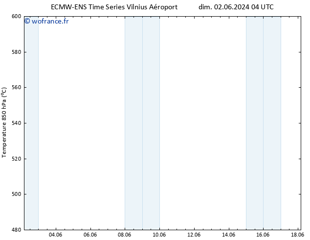 Géop. 500 hPa ALL TS mer 05.06.2024 16 UTC