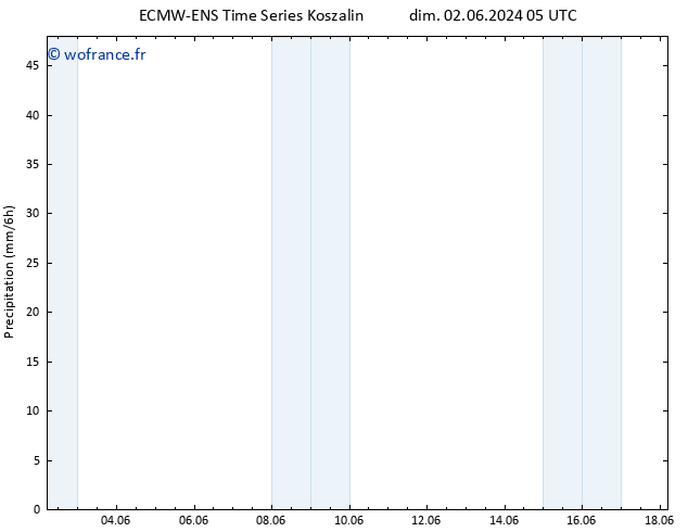 Précipitation ALL TS sam 08.06.2024 05 UTC