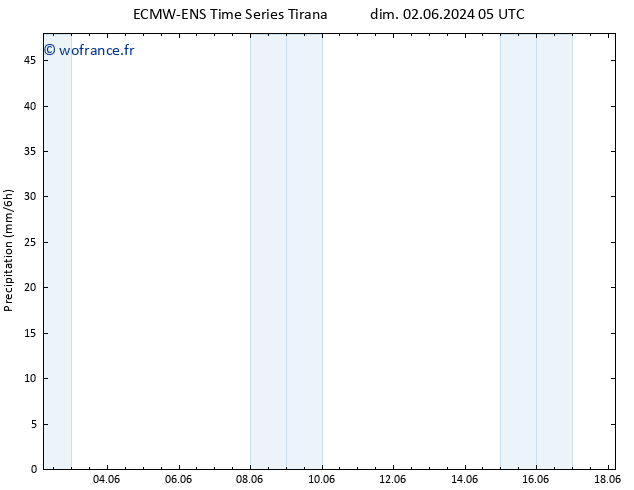 Précipitation ALL TS dim 02.06.2024 11 UTC