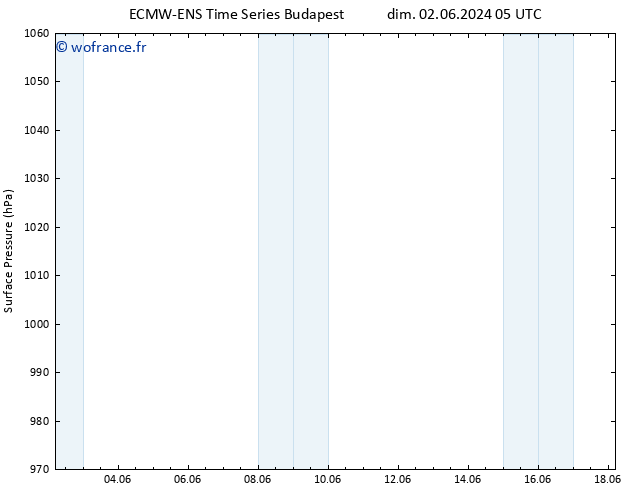 pression de l'air ALL TS mar 04.06.2024 05 UTC