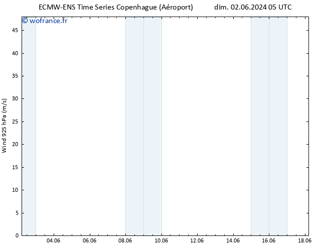 Vent 925 hPa ALL TS dim 02.06.2024 11 UTC