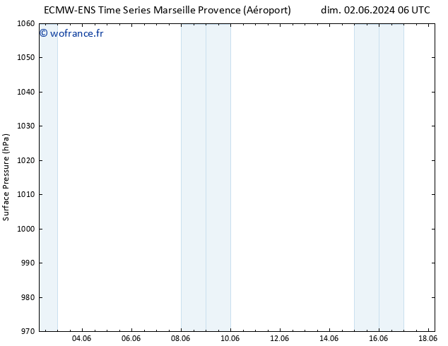 pression de l'air ALL TS dim 09.06.2024 06 UTC