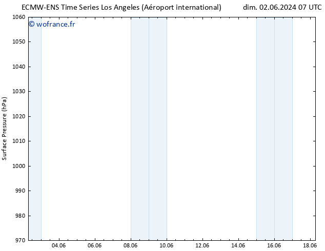 pression de l'air ALL TS dim 02.06.2024 07 UTC