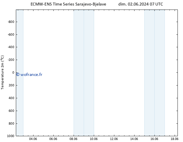 température (2m) ALL TS mer 12.06.2024 07 UTC