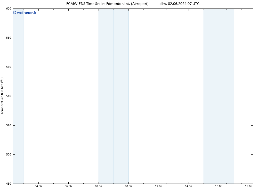 Géop. 500 hPa ALL TS lun 03.06.2024 19 UTC