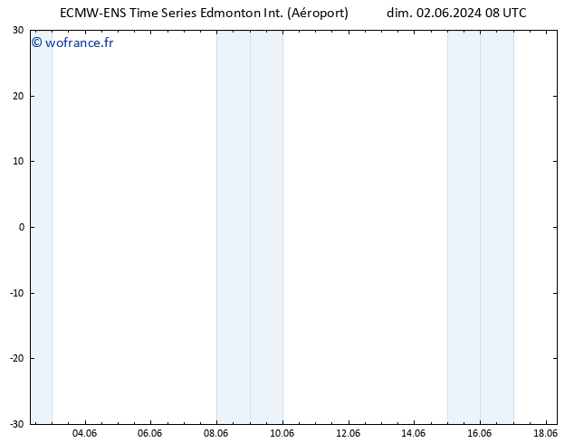 pression de l'air ALL TS lun 17.06.2024 08 UTC