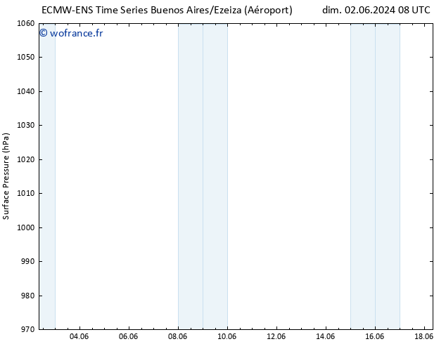 pression de l'air ALL TS dim 02.06.2024 20 UTC