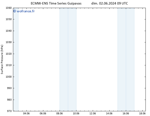 pression de l'air ALL TS lun 03.06.2024 03 UTC