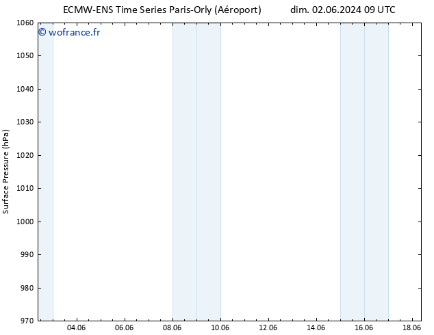 pression de l'air ALL TS jeu 06.06.2024 09 UTC