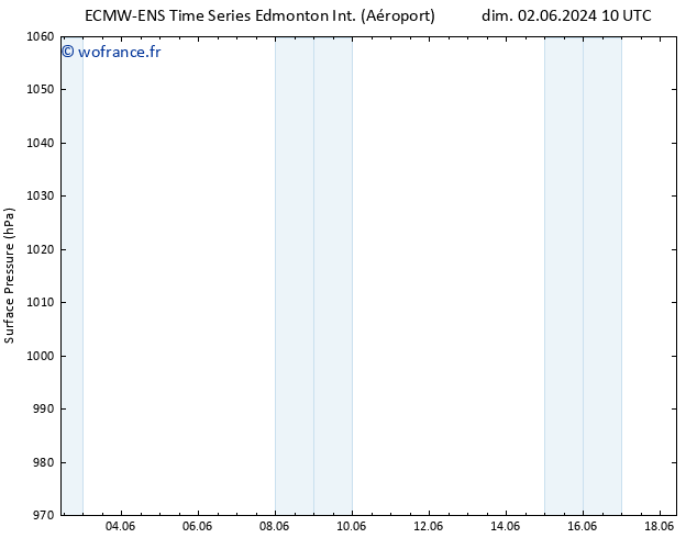 pression de l'air ALL TS mar 18.06.2024 10 UTC