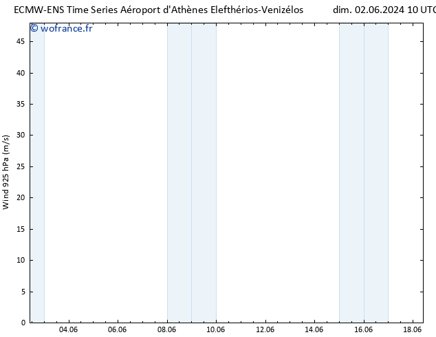 Vent 925 hPa ALL TS ven 07.06.2024 04 UTC