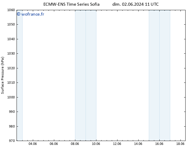 pression de l'air ALL TS dim 09.06.2024 11 UTC