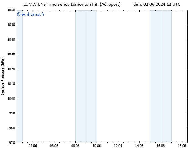 pression de l'air ALL TS dim 09.06.2024 18 UTC