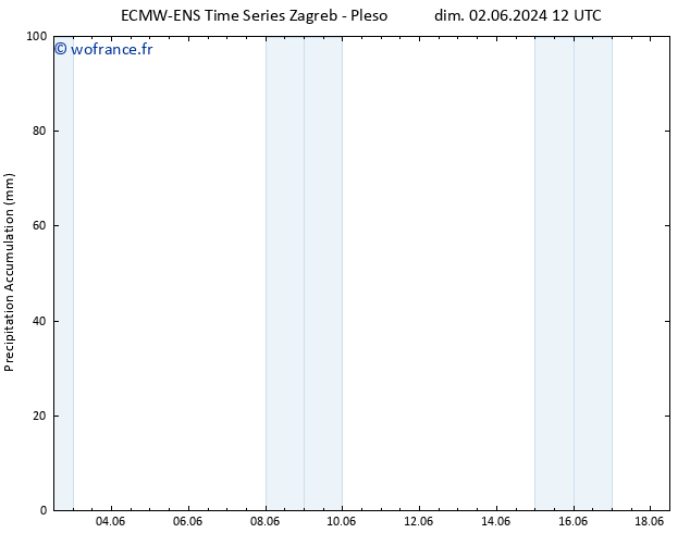 Précipitation accum. ALL TS dim 02.06.2024 18 UTC