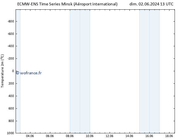 température (2m) ALL TS lun 03.06.2024 13 UTC