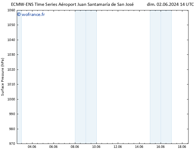 pression de l'air ALL TS dim 09.06.2024 08 UTC